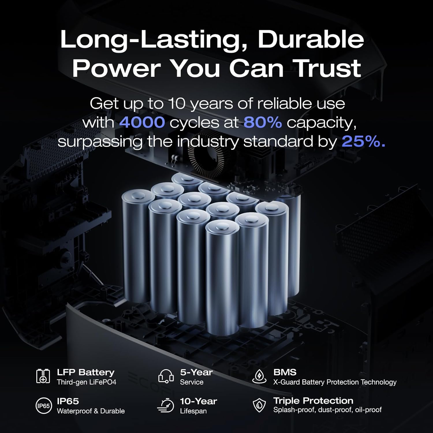 EcoFlow Delta 3 Plus Battery Tech