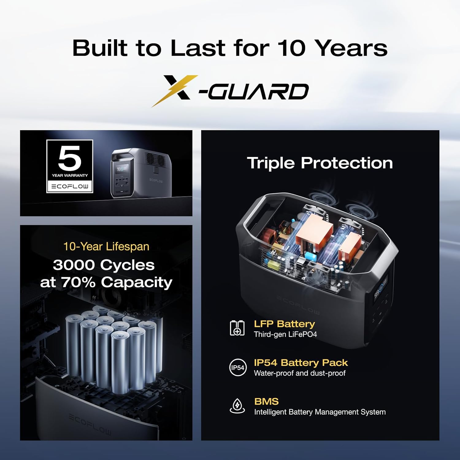 10-Year Battery Life